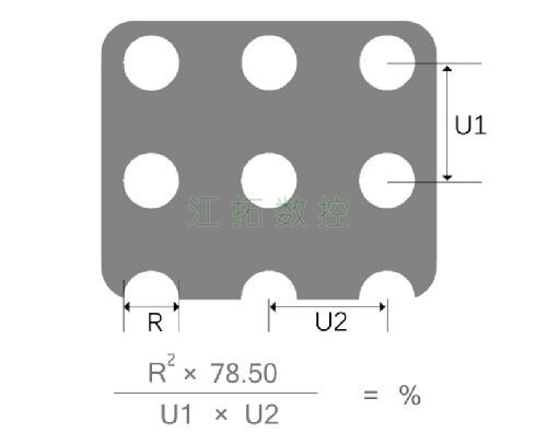 圓孔，直排效果圖
