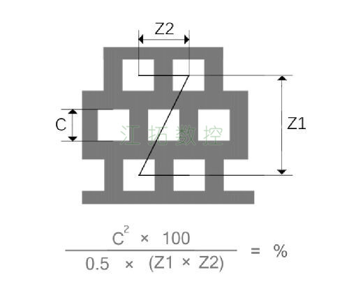 方孔，錯(cuò)排效果圖